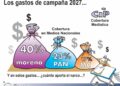 Los gastos de campaña 2027: Cobertura mediática y la sombra del narco.