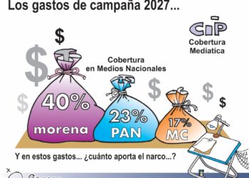 Los gastos de campaña 2027: Cobertura mediática y la sombra del narco.