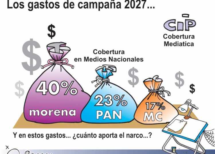 Los gastos de campaña 2027: Cobertura mediática y la sombra del narco.