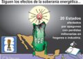 Siguen los efectos de la soberanía energética: Apagones de la CFE asfixian a 20 estados,